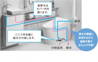 ワンデーリモデル ワンデーリモデル